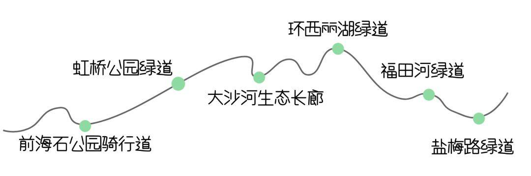 週末微涼，最值得收藏的深圳“軌道+騎行”全指南！