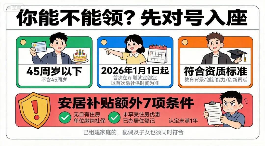 租房最高補貼24000元！深圳青年人才租房補貼申請指引！