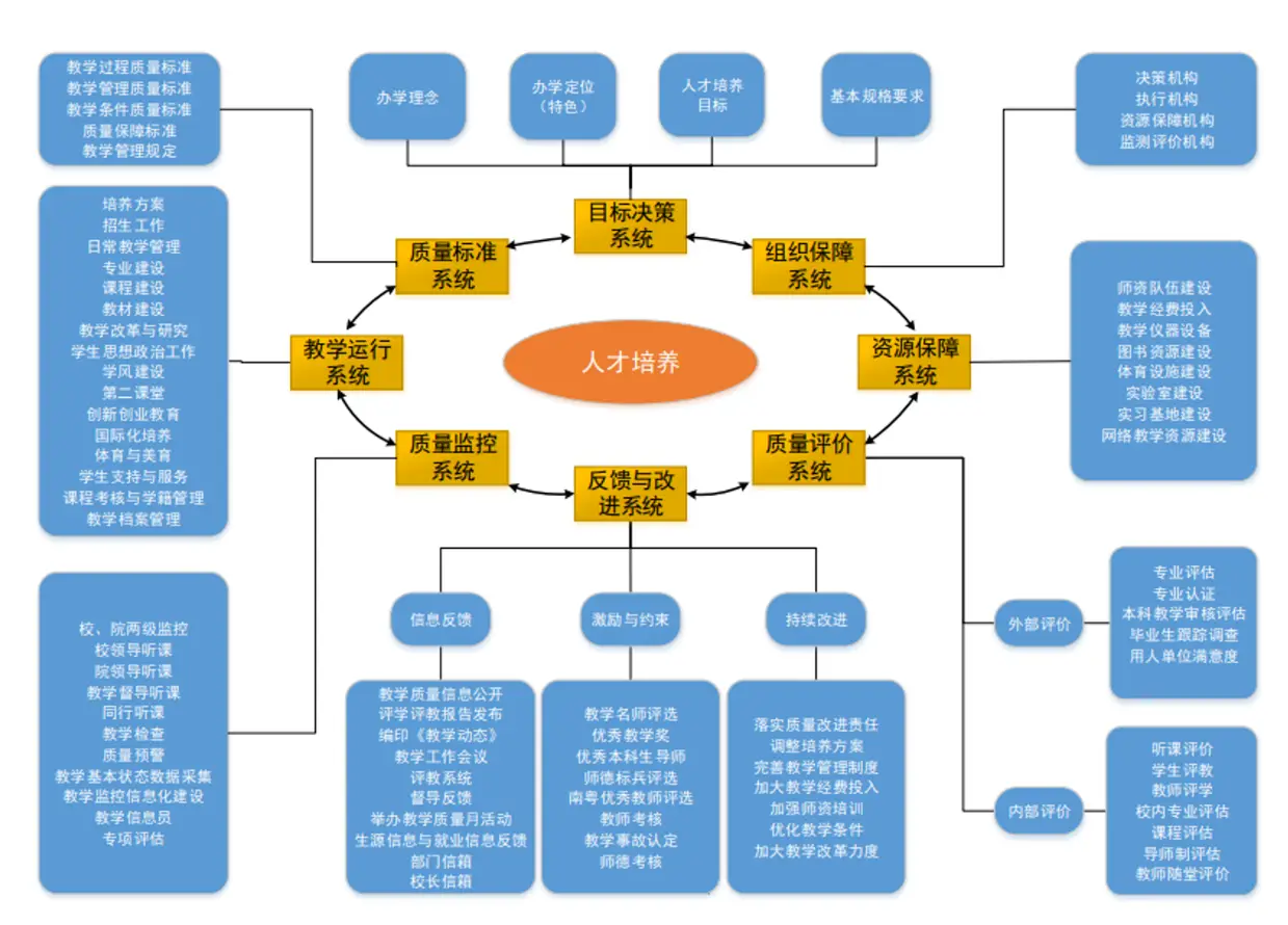 廣東外語外貿大學：構建PDCA質量閉環，強化大學質量文化建設
