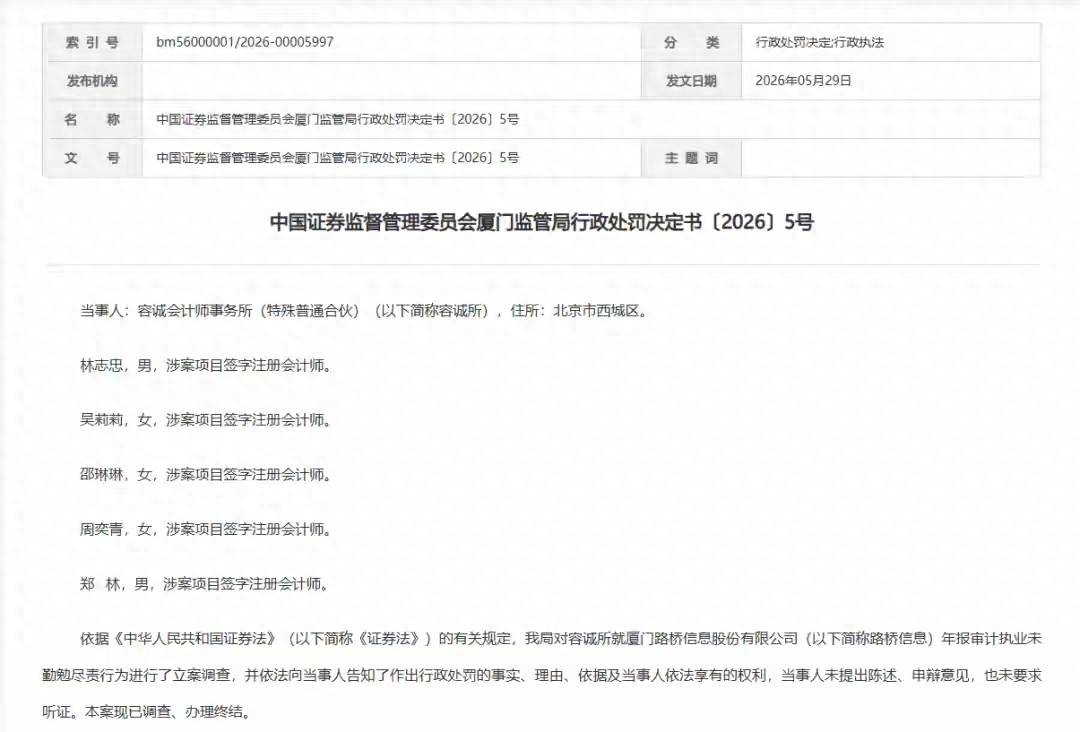 容誠會計所因廈門路橋資訊造假案被罰349萬