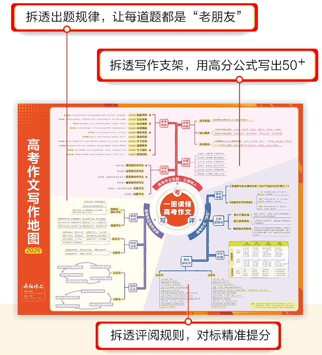 2026高考作文高頻思辨主題押題與通用素材彙總