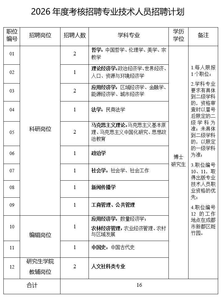 成都事業單位公開招聘