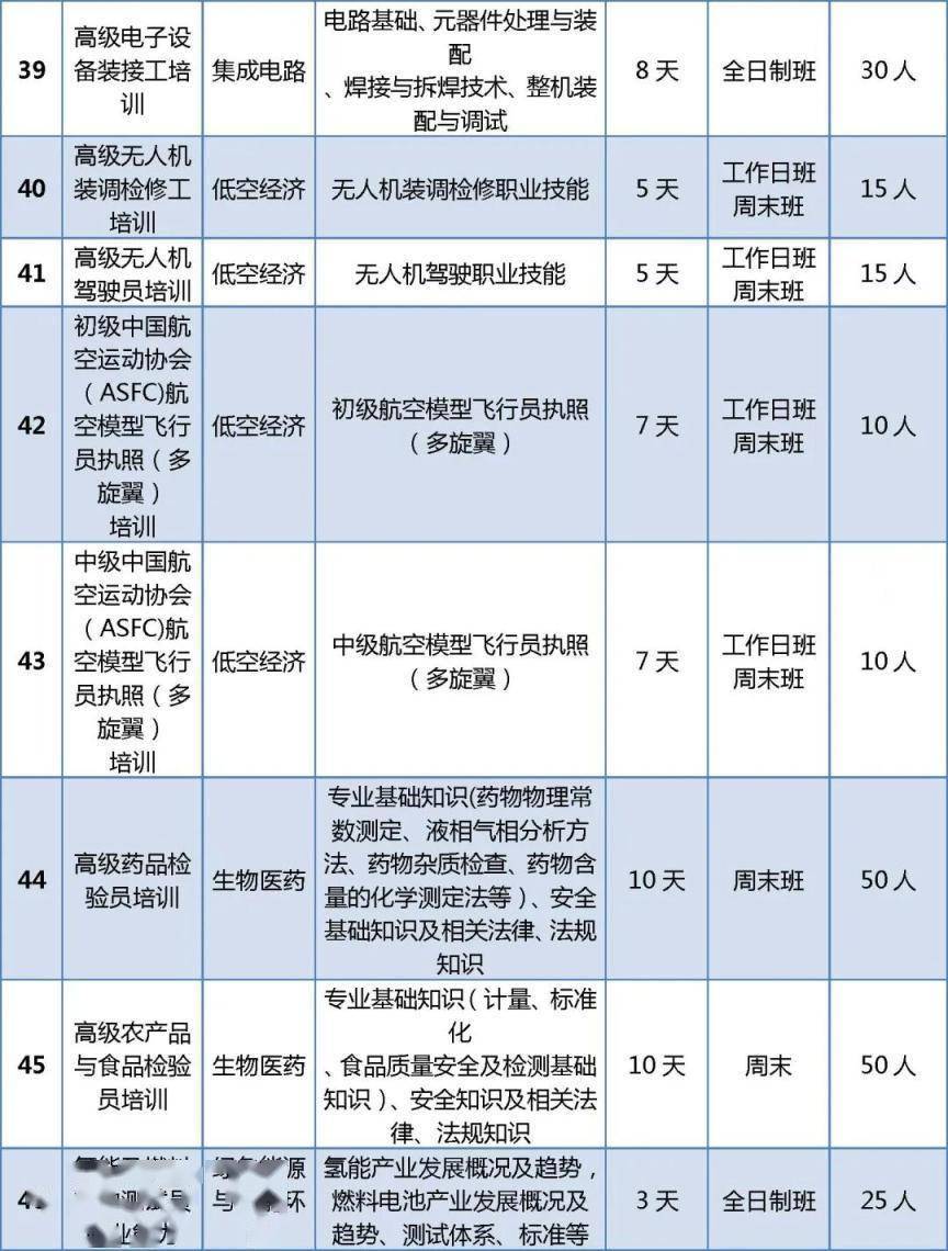 首批100個專案！北京啟動“大學生持證行動”