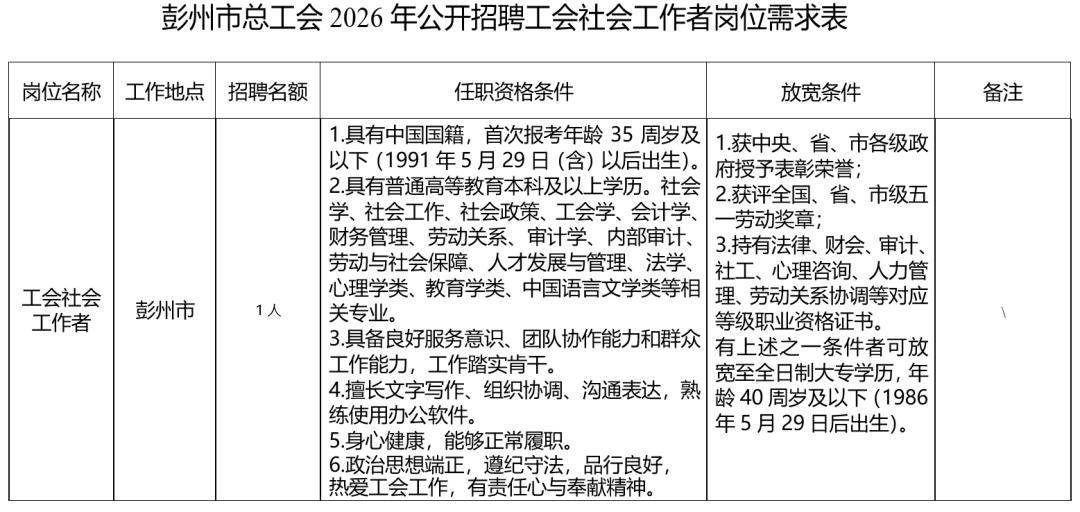成都事業單位公開招聘