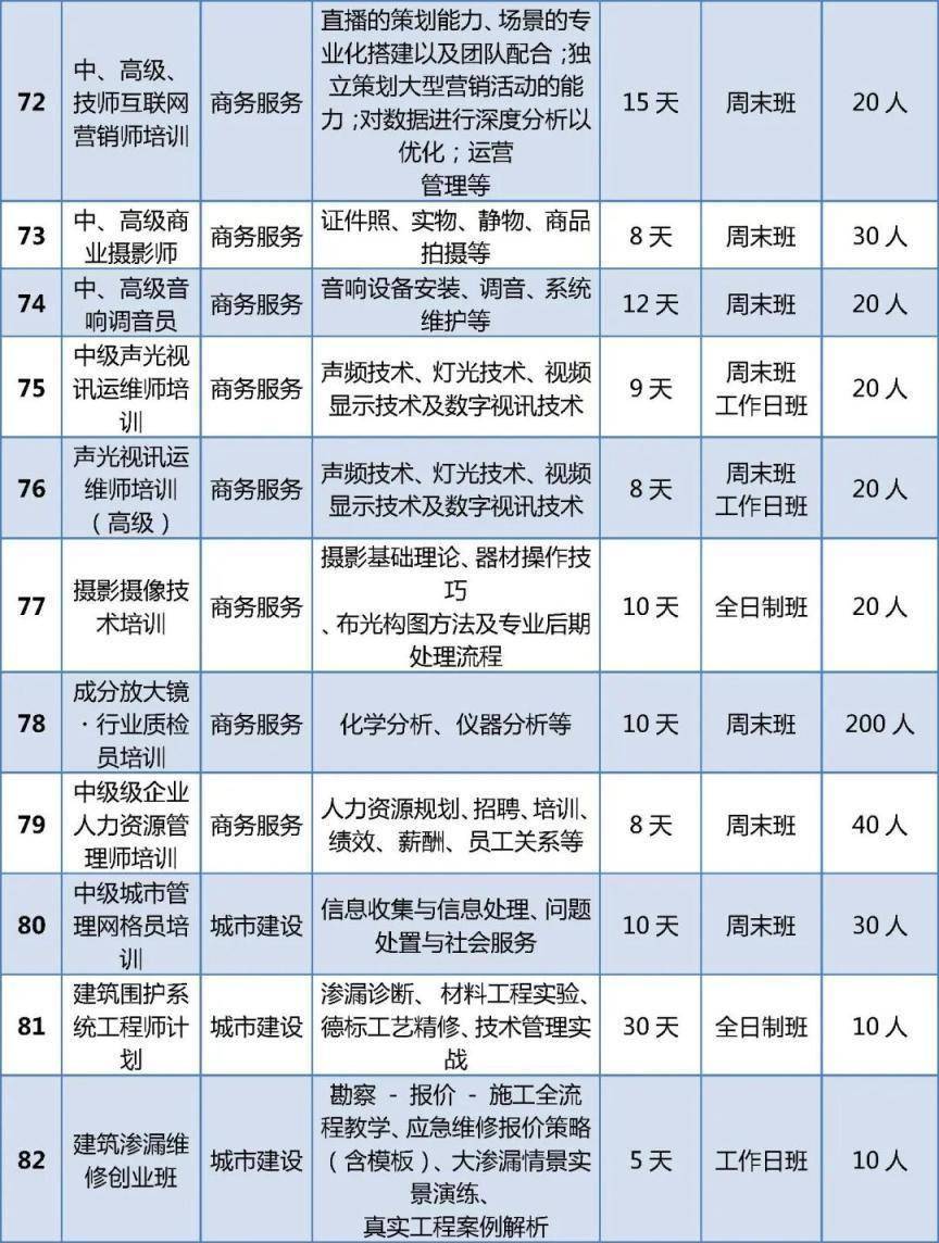 首批100個專案！北京啟動“大學生持證行動”