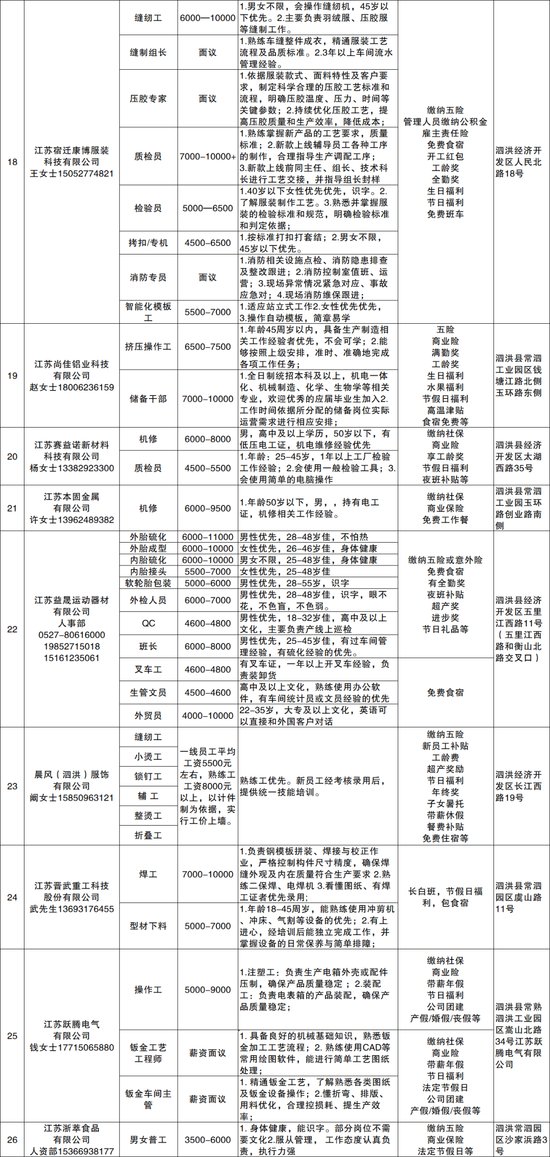 泗洪縣招聘崗位資訊公告