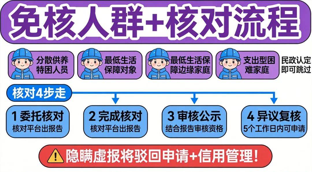 深圳有車有房能申請公租房嗎？