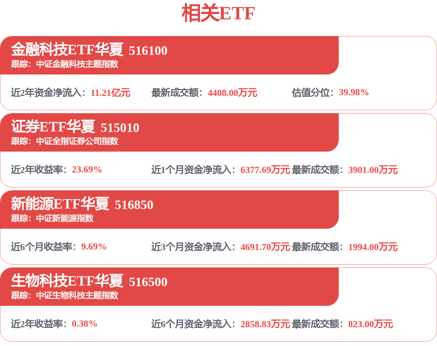 邁瑞醫療獲得發明專利授權：“超聲診斷裝置快速查詢未完成切面的方法”