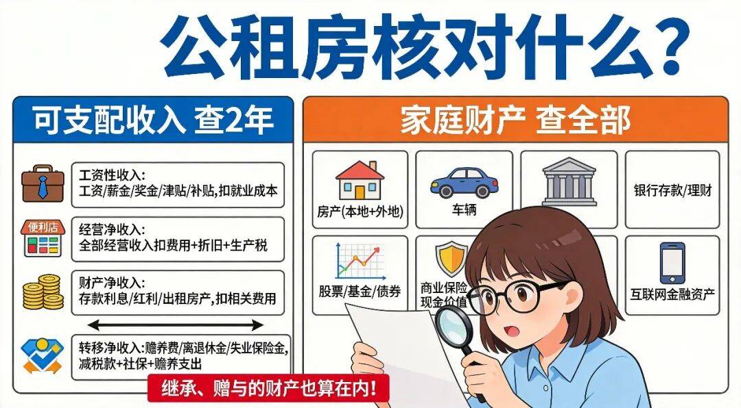 深圳有車有房能申請公租房嗎？