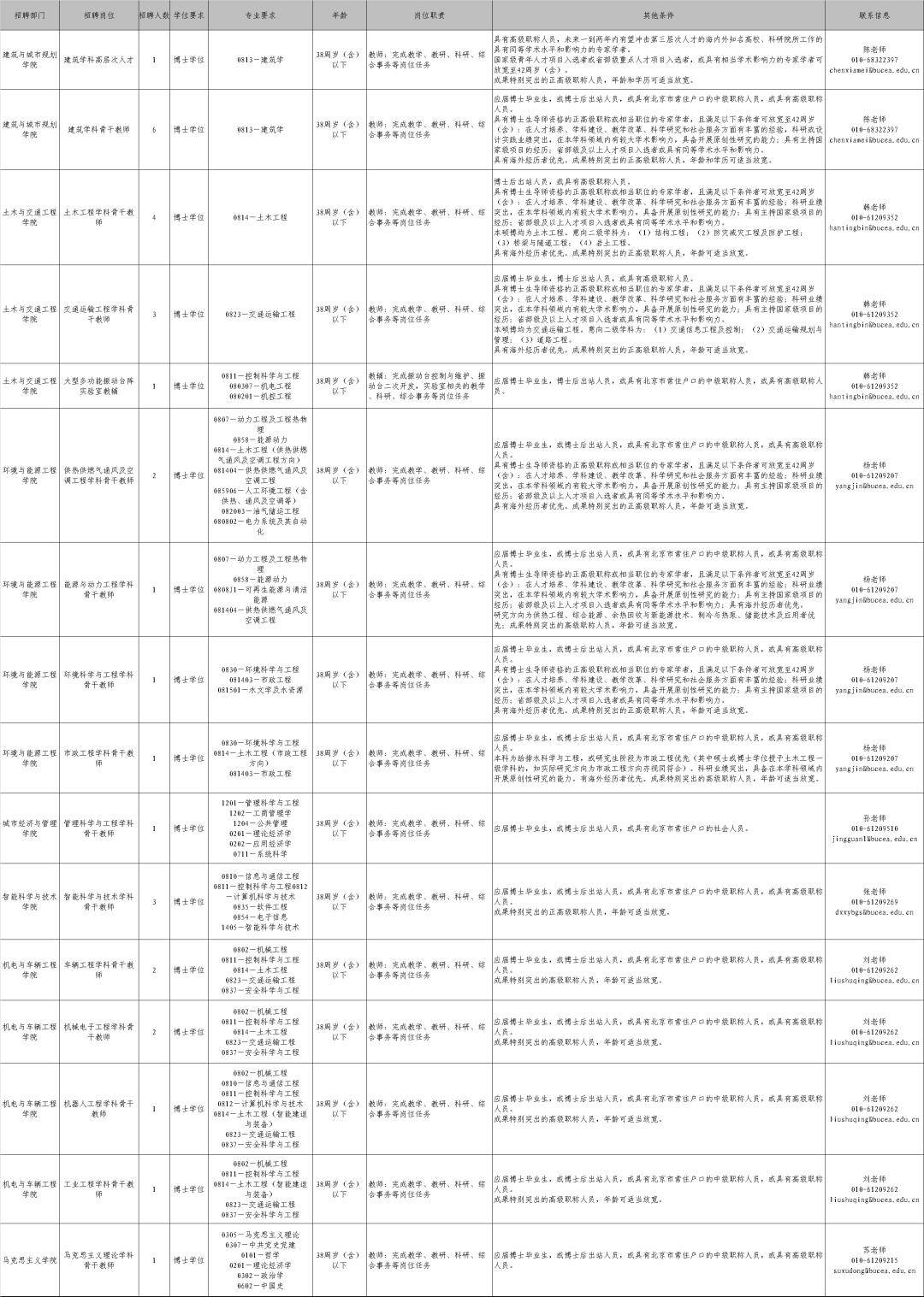 北京建築大學公開招聘，崗位要求公佈
