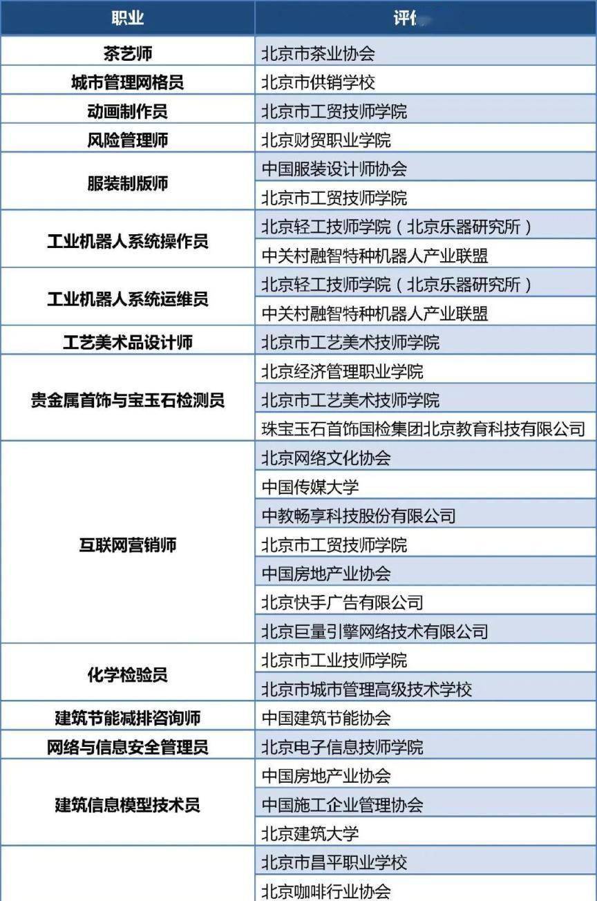 首批100個專案！北京啟動“大學生持證行動”