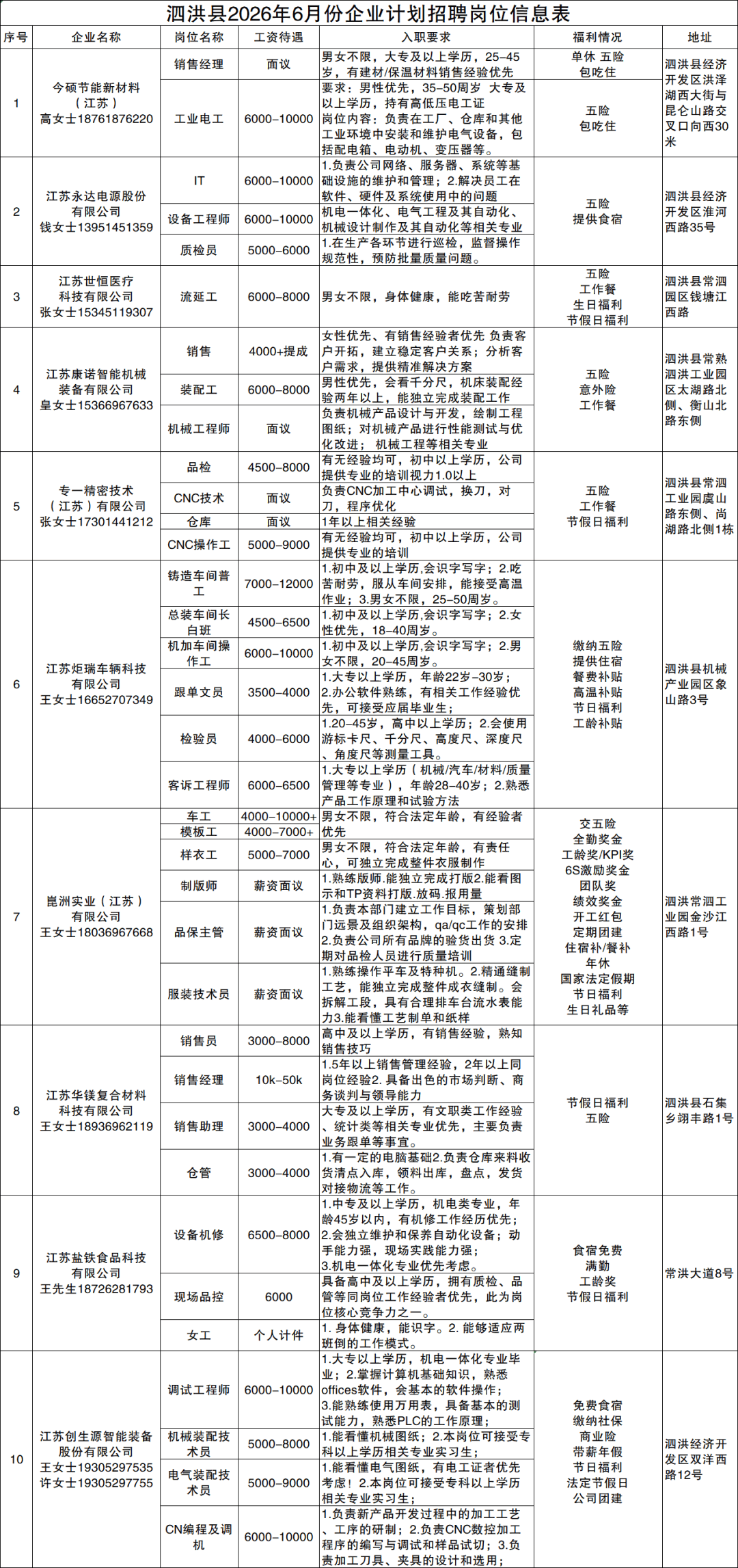 泗洪縣招聘崗位資訊公告