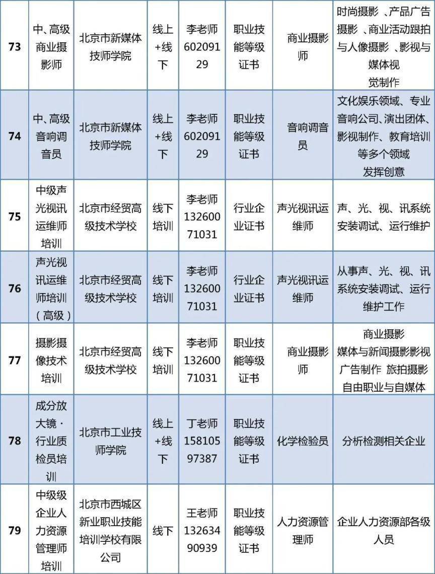 首批100個專案！北京啟動“大學生持證行動”