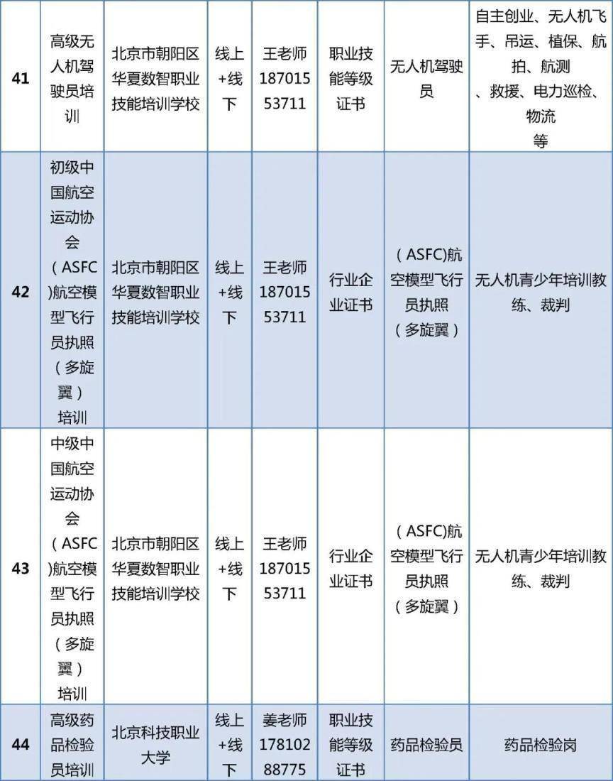 首批100個專案！北京啟動“大學生持證行動”