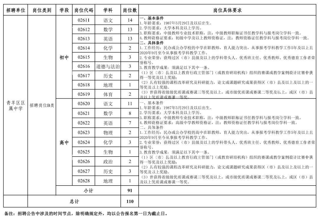成都事業單位公開招聘