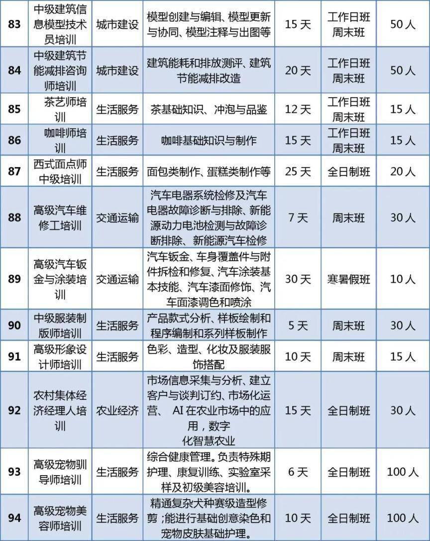 首批100個專案！北京啟動“大學生持證行動”