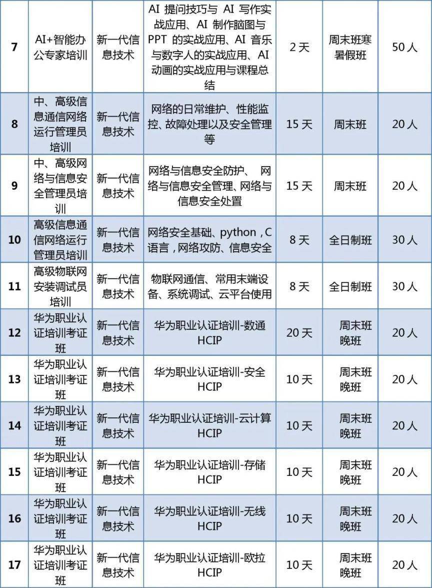 首批100個專案！北京啟動“大學生持證行動”