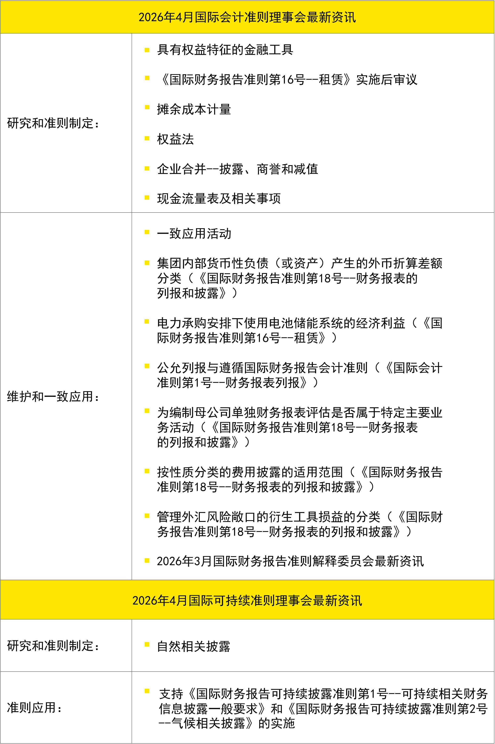 【會計通訊】速覽會計動態 追蹤監管熱點（2026年5月刊）