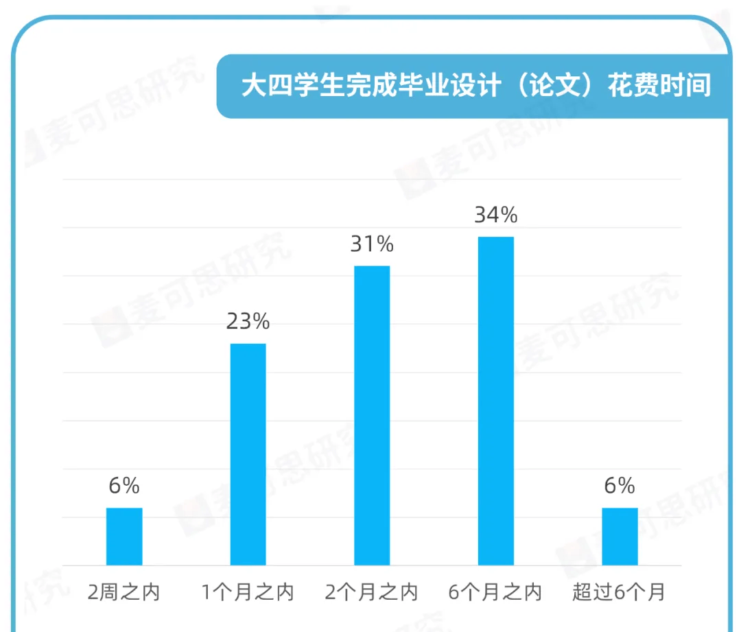 重大教學事故！本科論文抽檢不合格，追責指導老師