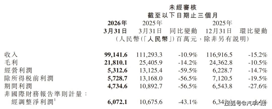 原創小米汽車虧了，卻讓對手更慌