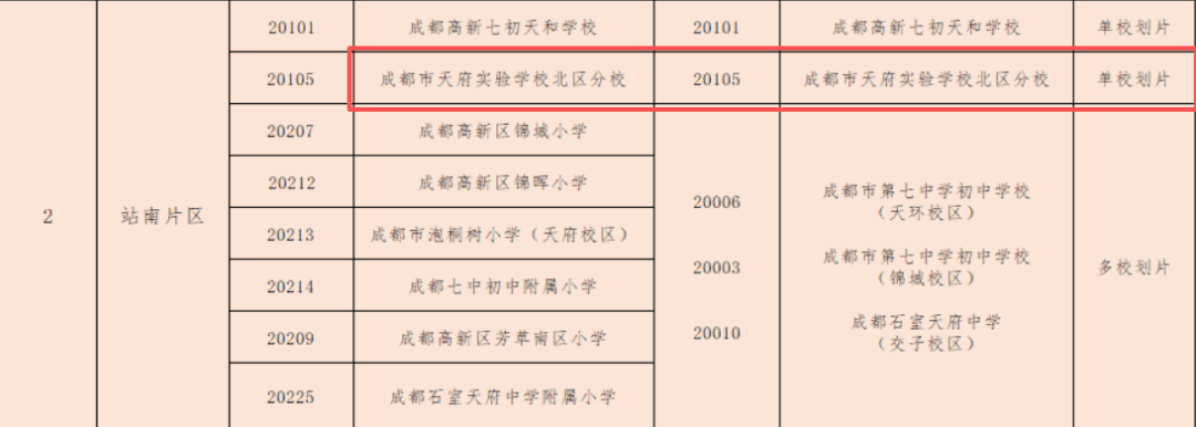【成都學校】市教科院附校教育集團成員，小學直升初中！成都天府實驗學校北區分校介紹
