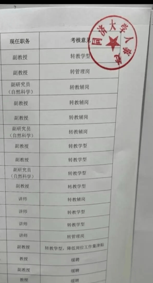 原創同濟大學大規模裁人？網傳解聘講師、副教授、教授等在崗教師！