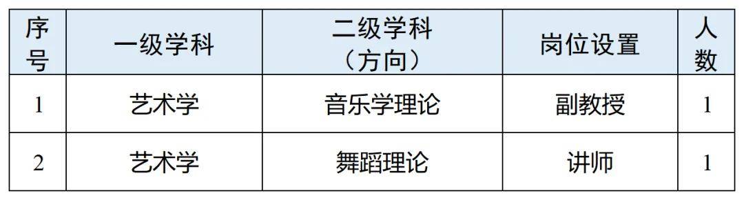 東北師範大學招聘