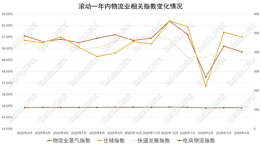 全國支援20個試點城市，定額補助智慧倉儲與無人配送