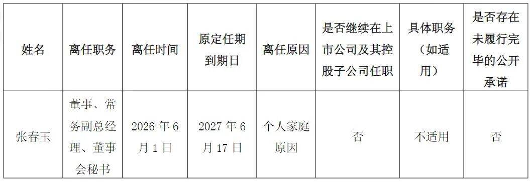 “因個人家庭原因”，唐山衛浴龍頭董秘辭職，去年年薪超過100萬元