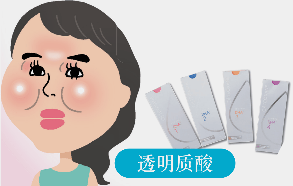醫療美容 | 表情紋、眼周紋、法令紋，針對性改善！
