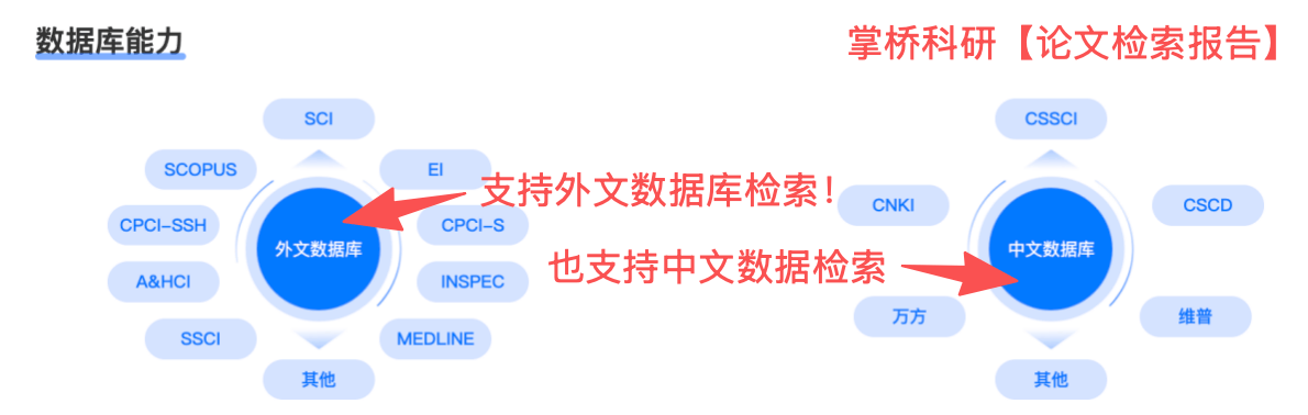 論文檢索報告從哪裡查？查收查引證明官方查詢渠道彙總