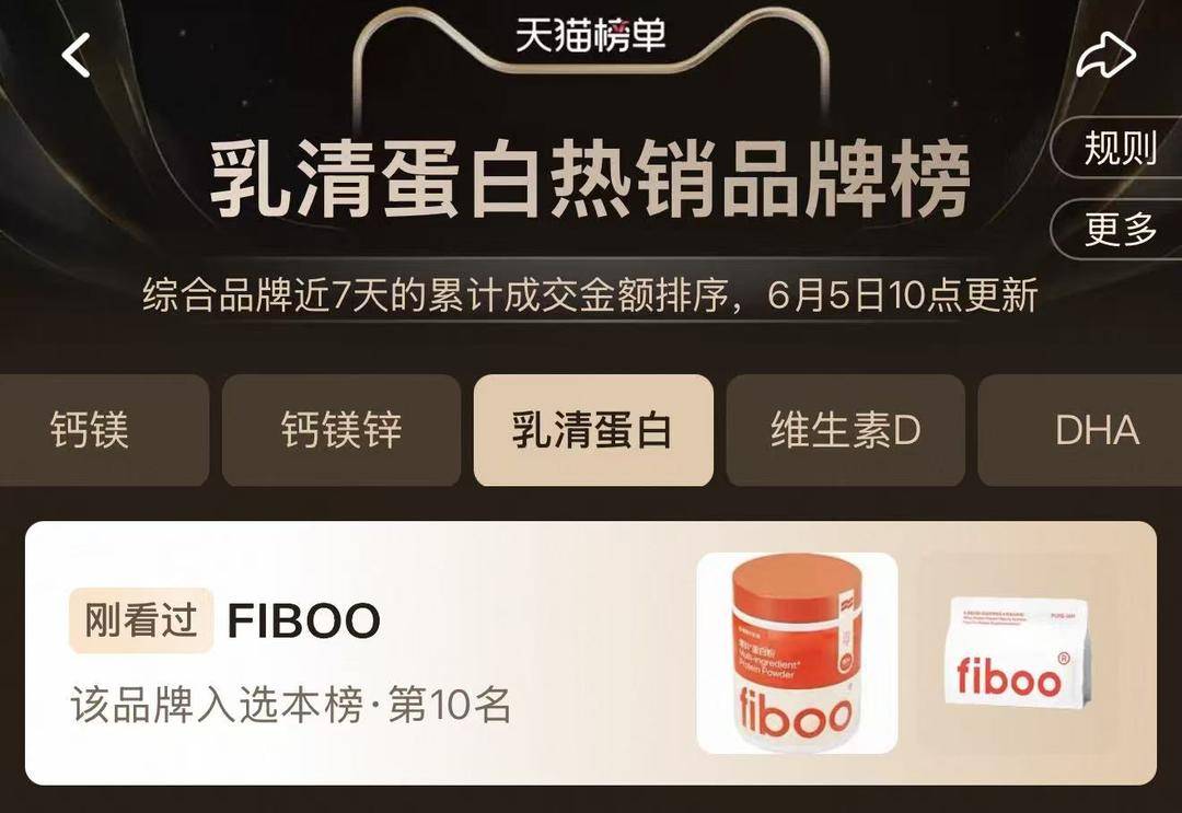 fiboo女性蛋白粉銷售火爆但投訴不斷 母公司科研佔比不足1%仍衝刺IPO
