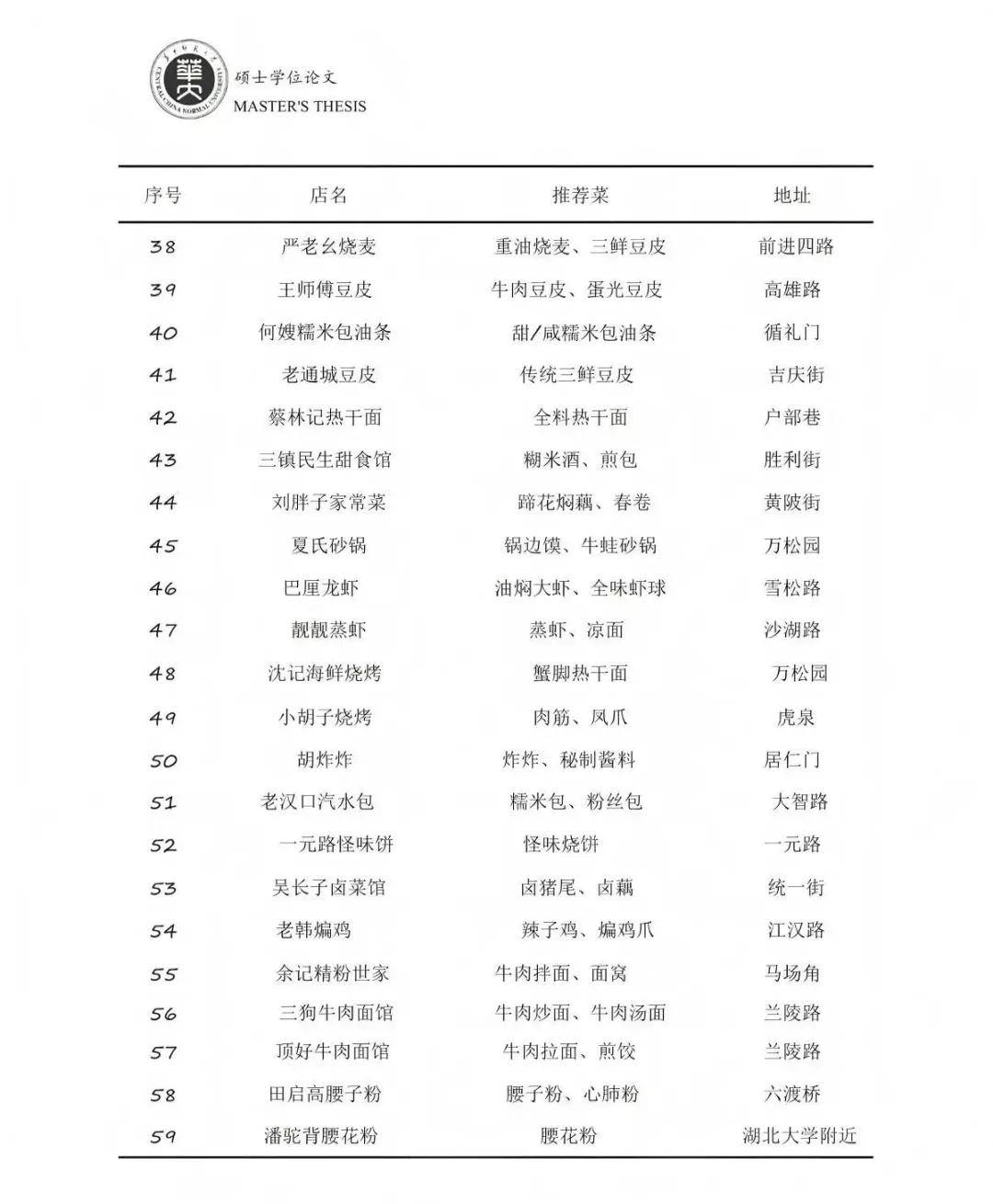 下載量激增！武漢研究生論文致謝，饞哭很多人，網友：授予美食學碩士學位