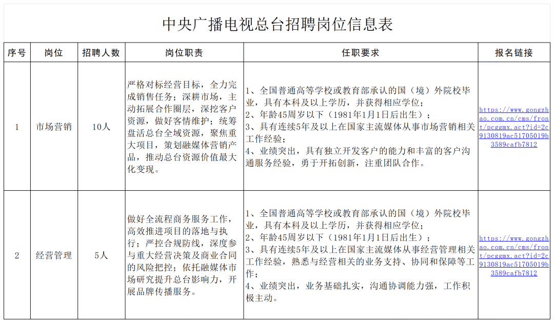 這些廣電在招聘！