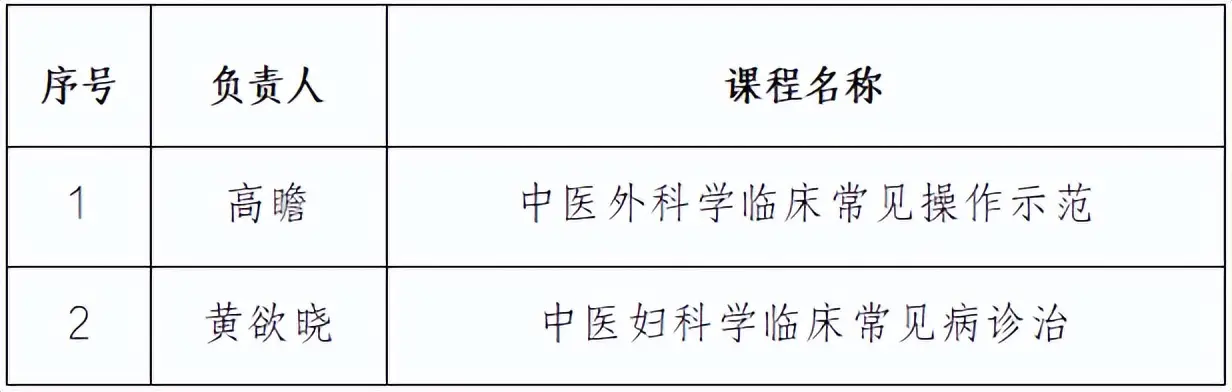 喜報！西苑醫院兩門課程獲中國中醫科學院第二批研究生智慧慕課建設專案立項