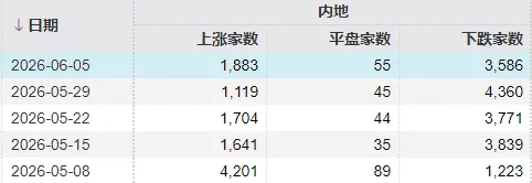 全球科技股相繼大跌！明天，A股會怎麼走？