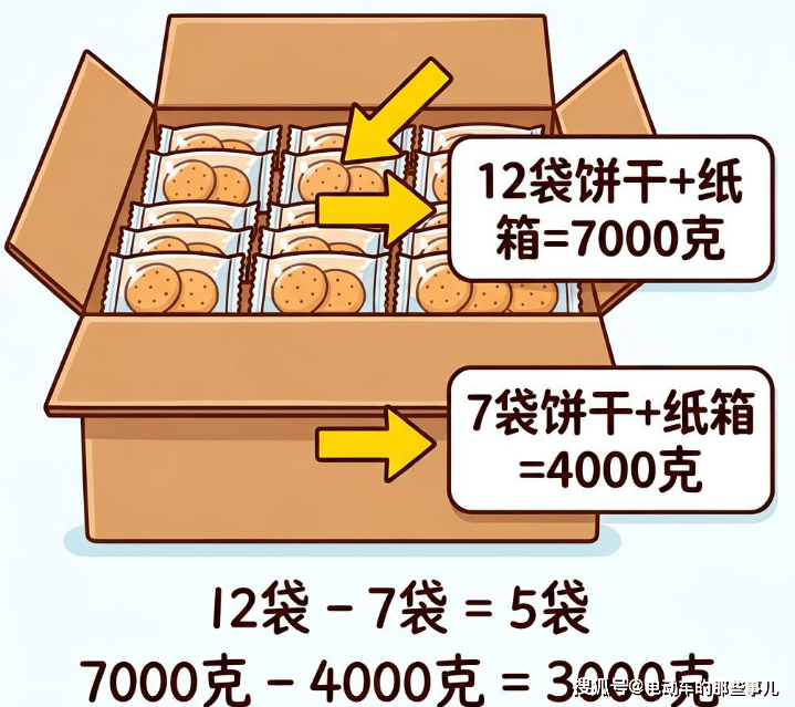 原創離譜！小學經典稱重應用題，數字看著沒問題，算完發現全是坑！