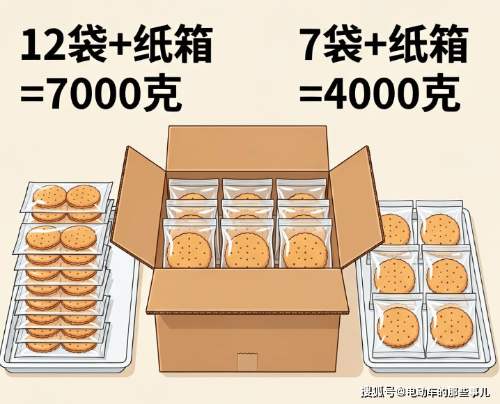 原創離譜！小學經典稱重應用題，數字看著沒問題，算完發現全是坑！