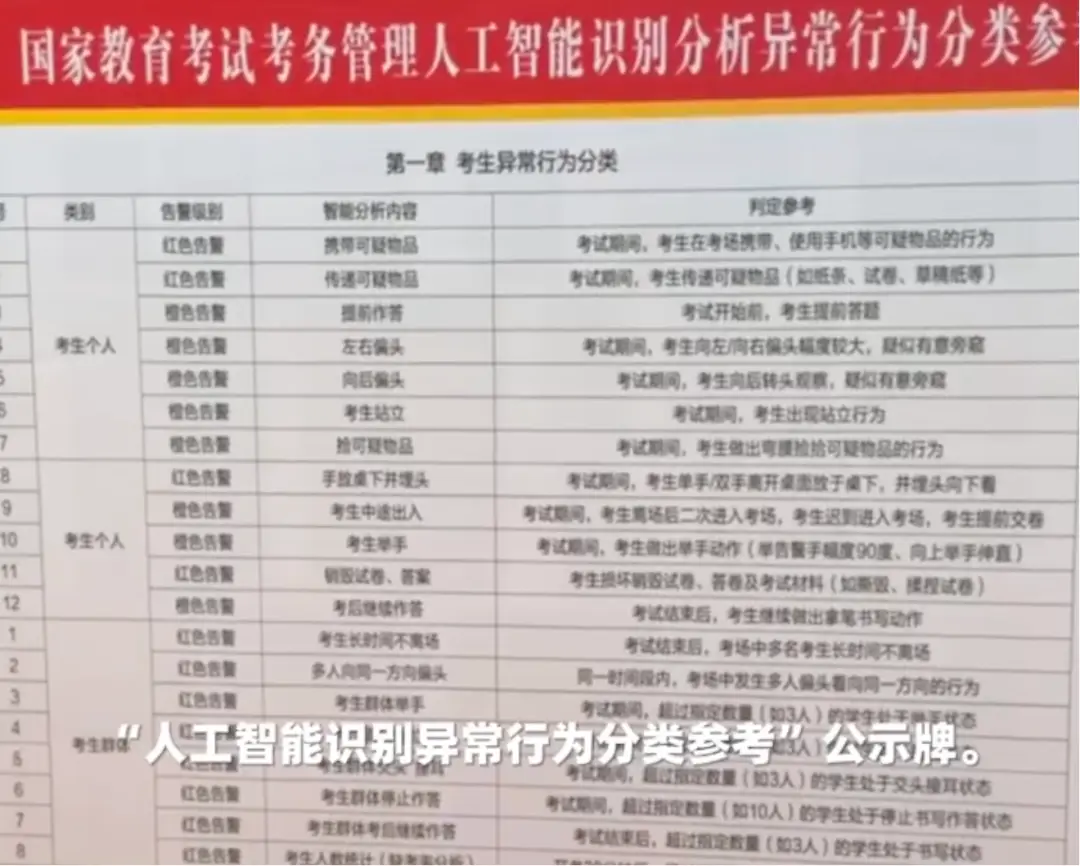 高考新增“AI監考員”，異常行為自動抓拍？禁帶智慧眼鏡……