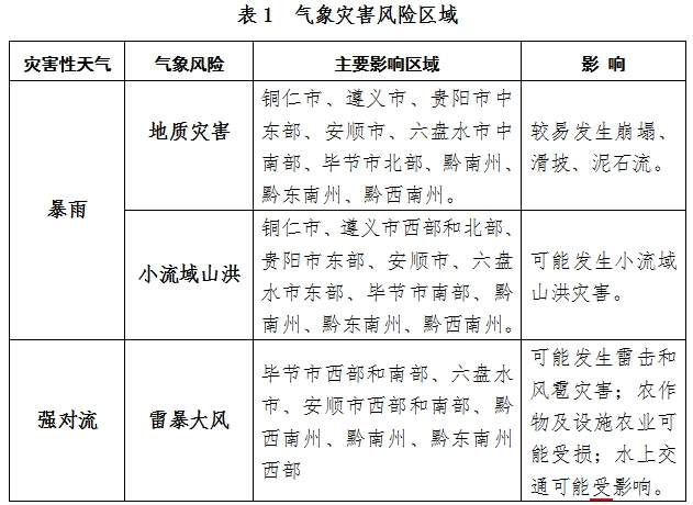 貴州省氣象局 省教育廳聯合釋出高考氣象風險預警