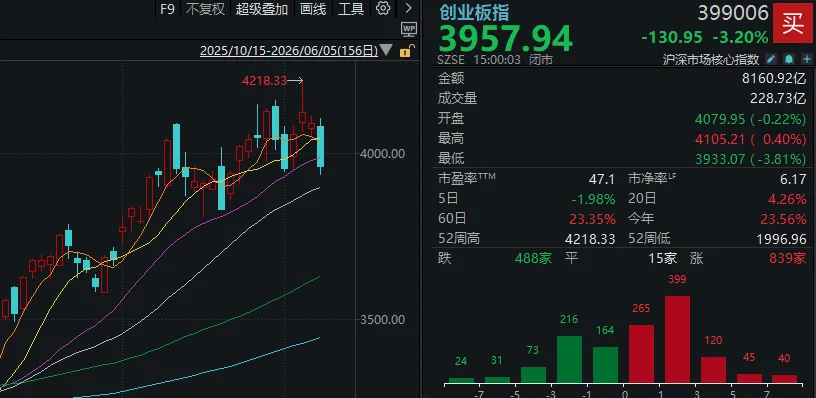 全球科技股相繼大跌！明天，A股會怎麼走？