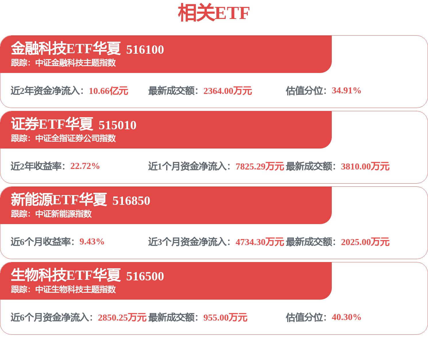 中信證券招標結果：關於XTS快速交易2026年軟體許可的採購申請-採購結果公告