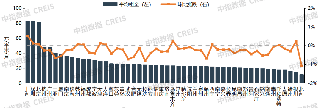2026年5月中國住房租賃企業規模排行榜