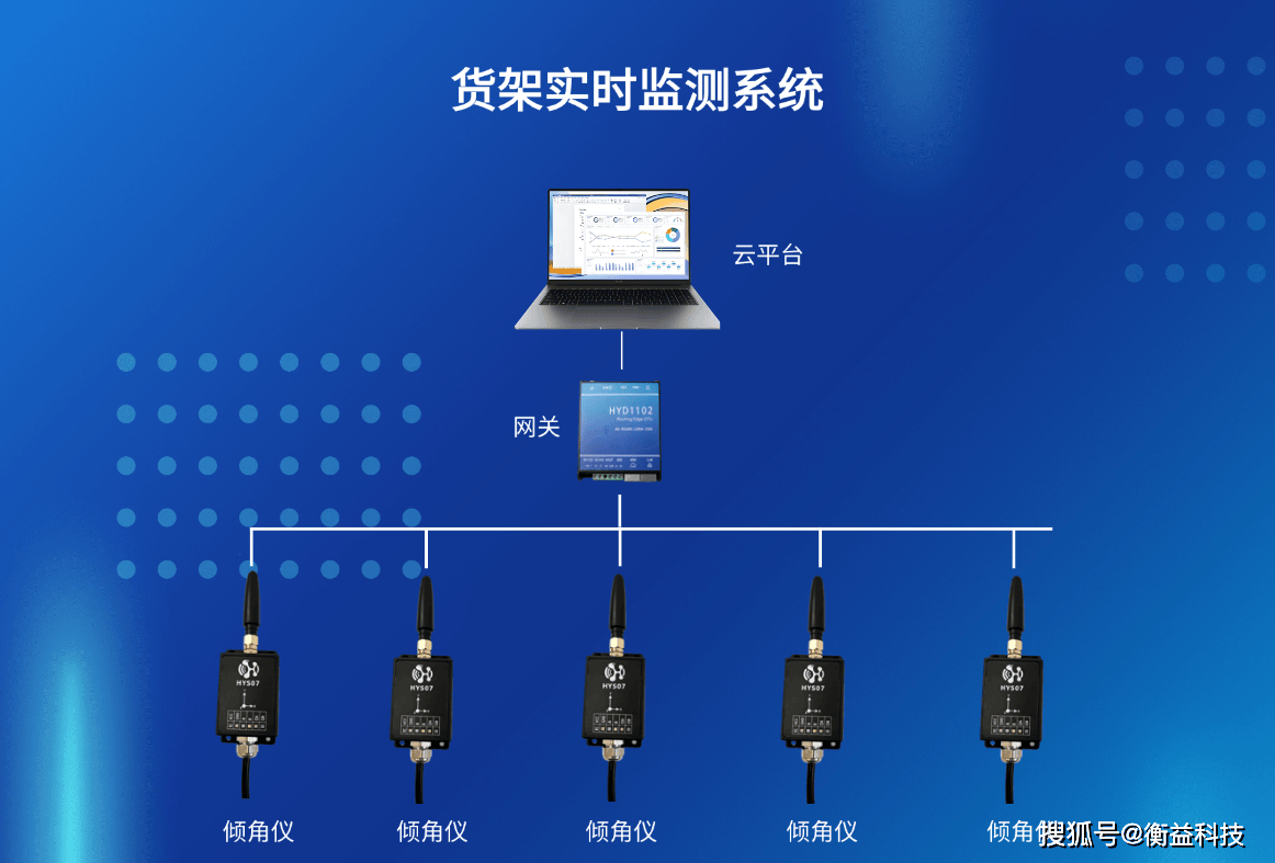 貨架監測傾角儀如何選擇