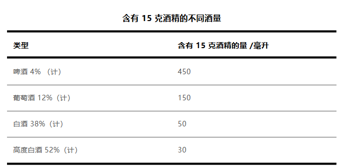 這種“快樂水”對女性傷害翻倍，很多人可能每天都在喝