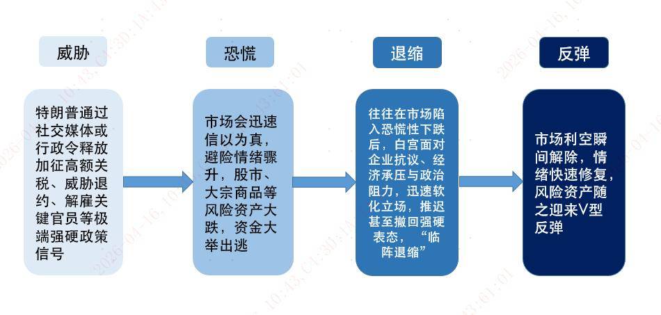 TACO交易，不是美食，是什麼？