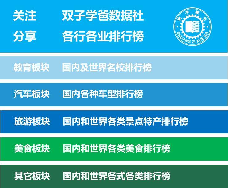 原創2026上海文科生分專業擇校參考（985 / 211 / 雙非），建議收藏