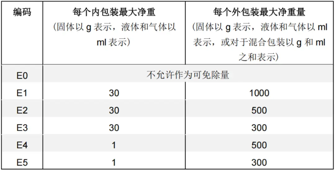 隨手塞一桶油漆，違法了！