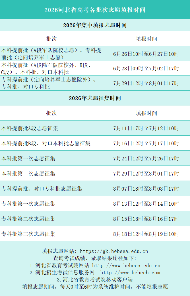 2026河北高考後大事表(批次線/查分/填報志願/軍校……)收藏！