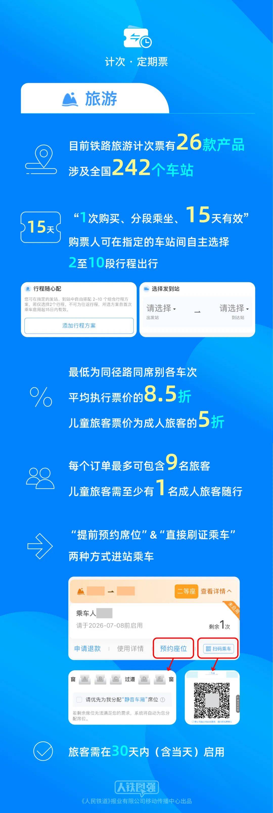 鐵路旅遊計次票兒童也能買啦！